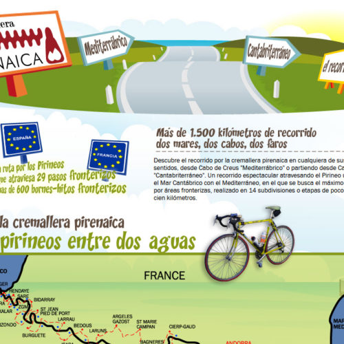 Diseño web La Cremallera Pirenaica